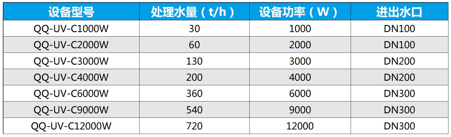 中壓紫外線消毒器選型