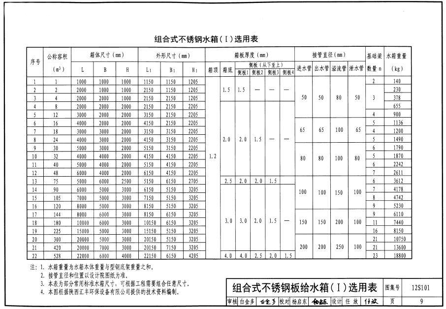 厚度標(biāo)準(zhǔn)選用參考配置表